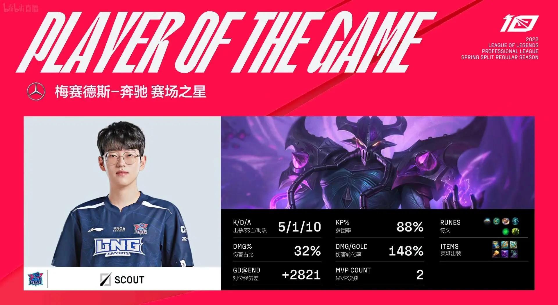 Scout在FPX比赛中关键助攻，连败引发热议！